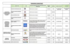 Picture of Convenios