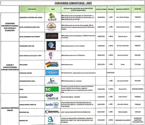 Picture of Convenios Comvetcruz 2025